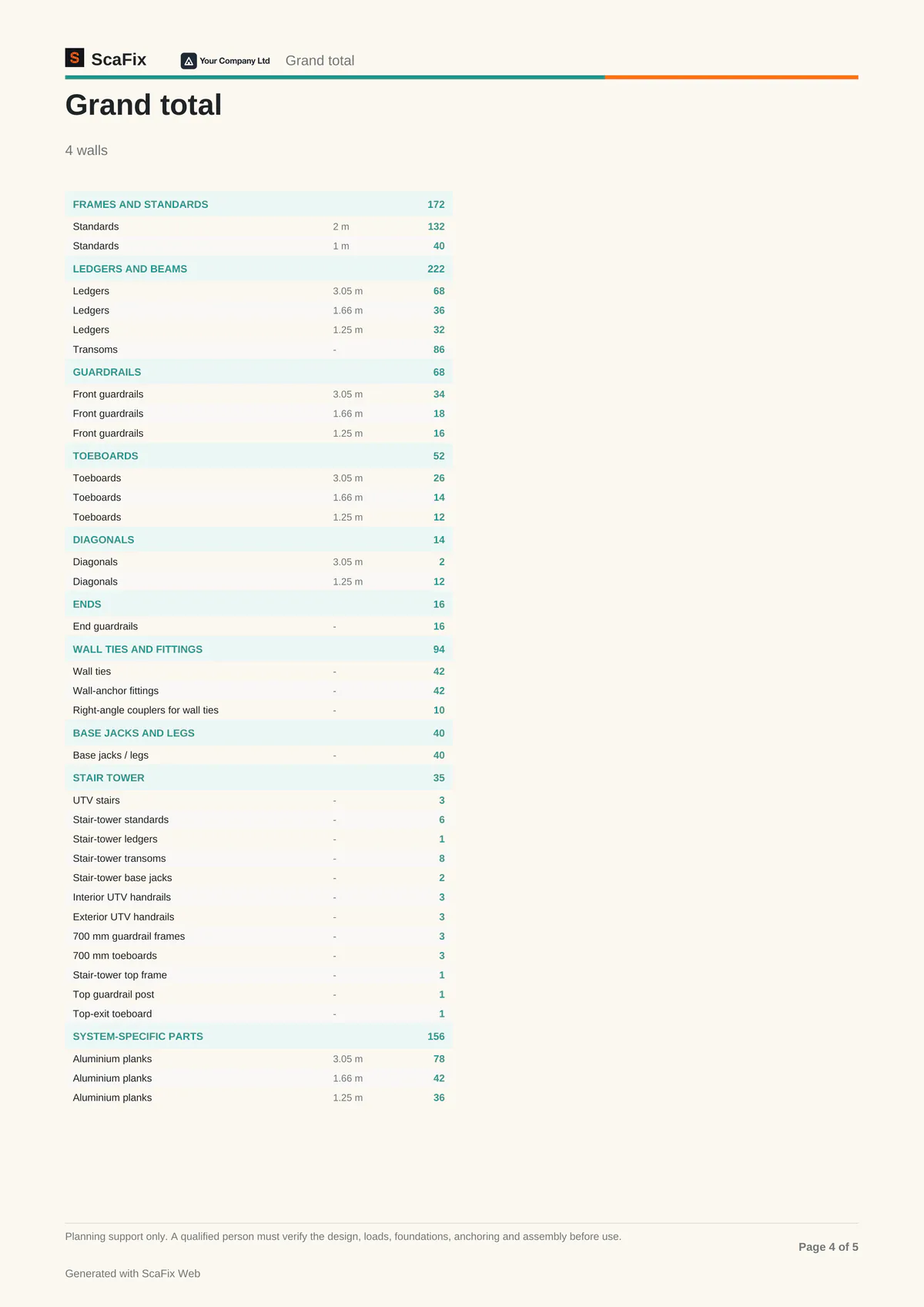 Page from the PDF report: material list per part